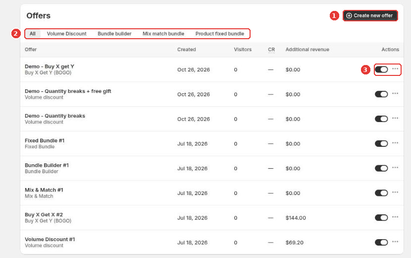 Offers list with Create new offer (1), the type tabs (2) and the toggle and menu of an offer (3)