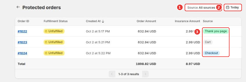 Protected orders with the Source filter (1), the date picker (2) and the Source column (3)